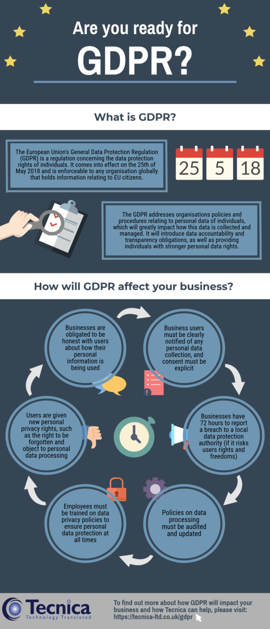 GDPR GDPR