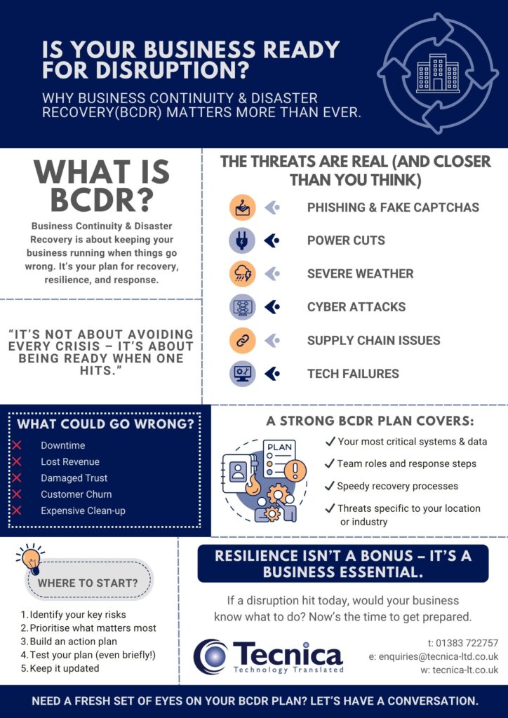 Infographic explaining why Business Continuity and Disaster Recovery (BCDR) is essential for businesses. It defines BCDR, outlines common threats like cyberattacks, phishing, power outages, and severe weather, and shows the risks of having no plan — including downtime and financial loss. The infographic includes a checklist of what a good BCDR plan should cover, steps to get started, and ends with a call to action encouraging businesses to assess their resilience and plan ahead.