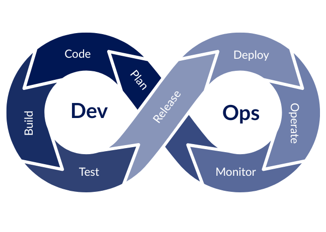 DevOps Diagram