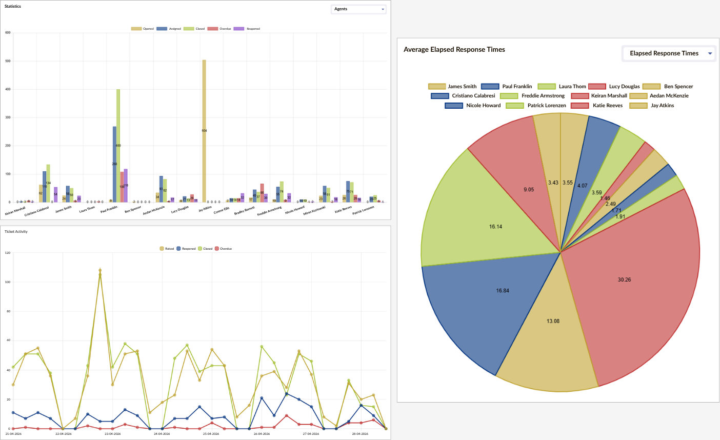 OrcAstra Reports Screens